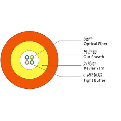 GJFJV室内通信用非金属加强件紧套光纤聚氯乙烯护层光缆