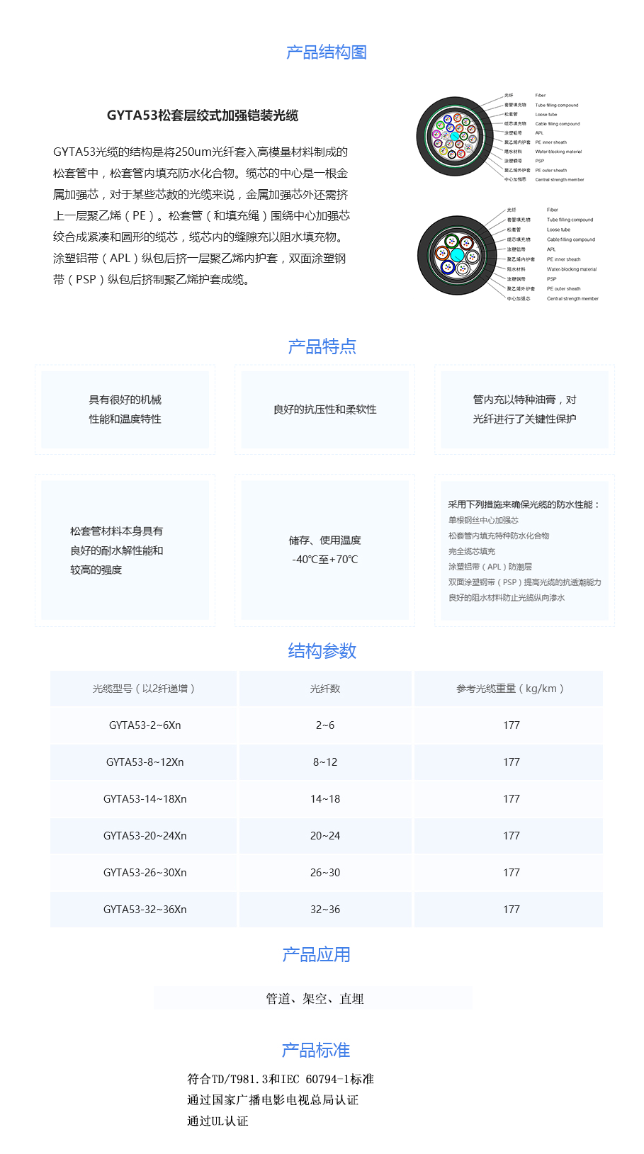 GYTA53松套层绞式加强铠装光缆